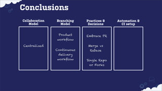 Conclusions
Collaboration
Model

Branching
Model
Product
workflow

Practices &
Decisions

Embrace PR
Merge vs

Centralized
Continuous

Rebase

delivery
workflow

Single Repo
or Forks

Automation &
CI setup

 