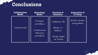 Conclusions
Collaboration
Model

Branching
Model
Product
workflow

Practices &
Decisions

Embrace PR
Merge vs

Centralized
Continuous

Rebase

delivery
workflow

Single Repo
or Forks

Automation &
CI setup
Hooks, hooks
everywhere

 