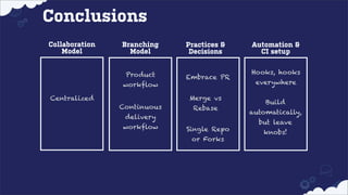 Conclusions
Collaboration
Model

Branching
Model
Product
workflow

Practices &
Decisions

Embrace PR
Merge vs

Centralized
Continuous

Rebase

delivery
workflow

Single Repo
or Forks

Automation &
CI setup
Hooks, hooks
everywhere
Build
automatically,
but leave
knobs!

 