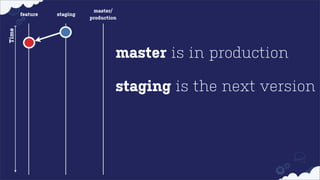 staging

Time

feature

master/
production

master is in production
staging is the next version

 