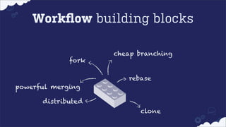 Workﬂow building blocks
fork

cheap branching

rebase
powerful merging
distributed
clone

 