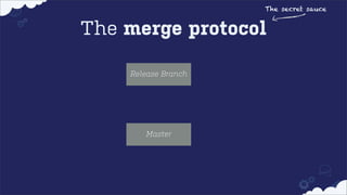The secret sauce

The merge protocol
Release Branch

Master

 
