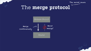The secret sauce

The merge protocol
Release Branch
Never

Merge

merge!

continuously

Master

 