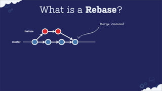 What is a Rebase?
Merge commit
feature

master

 