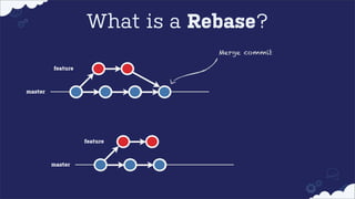 What is a Rebase?
Merge commit
feature

master

feature

master

 