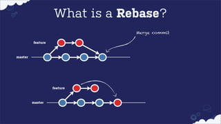 What is a Rebase?
Merge commit
feature

master

feature

master

 