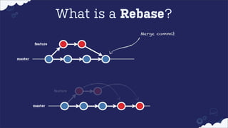 What is a Rebase?
Merge commit
feature

master

feature

master

 