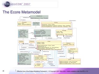 EclipseCon 2007: Effective Use of the Eclipse Modeling Framework | PPT