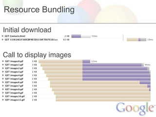 Resource Bundling

Initial download


Call to display images
 