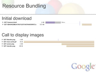 Resource Bundling

Initial download


Call to display images
 