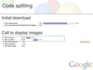 Code splitting

Initial download


Call to display images
 