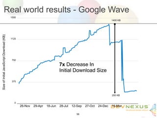 Real world results - Google Wave
                                           1500
                                                                                                                 1400 KB
Size of Initial JavaScript Download (KB)




                                           1125




                                            750

                                                                             7x Decrease In
                                                                             Initial Download Size

                                            375




                                                                                                                 200 KB


                                              0
                                                  26-Nov   29-Apr   18-Jun   28-Jul   12-Sep   27-Oct   24-Dec   16-Mar

                                                                                        56
 