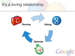 It’s a loving relationship



            Develop              Debug




                      Optimize
 