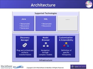 Architecture
                         Supported Technologies

     Java                               XML                                 ...

   Metamodel                      Metamodel
   Discoverer                     Discoverer
   Generator




    Discovery                         Model                      Customization
    Manager                          Browser                     & Extensibility




Plug and orchestrate              Navigation                         Definition of
      artifacts                    through                             specific
   transformators               complex models                        Viewpoints


                                Infrastructure

                                                                                     4
            Copyright © 2010 Mia-Software & AtlanMod. All Rights Reserved
 