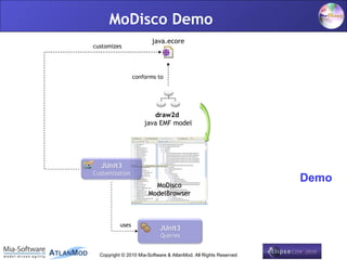 MoDisco Demo
                         java.ecore
customizes




                  conforms to




                         draw2d
                      java EMF model




  JUnit3
Customization
                                                                  Demo
                         MoDisco
                       ModelBrowser
                                                Models


           uses
                            JUnit3
                            Queries

                                                                    9
  Copyright © 2010 Mia-Software & AtlanMod. All Rights Reserved
 