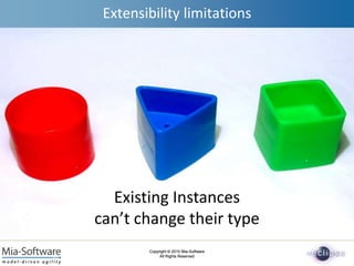 Extensibility limitationsExisting Instances can’t change their type