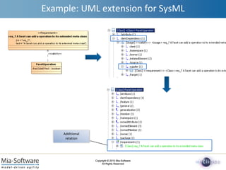 Example: UML extension for SysMLAdditionalrelation
