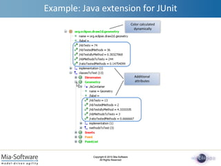 Example: Java extension for JUnitColorcalculateddynamicallyAdditionalattributes