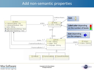 Addnon-semanticpropertiesIconLabel colordependingon the number of booksIcondependingon the category