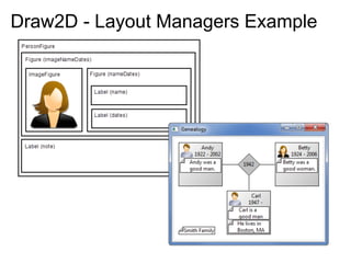 Draw2D - Layout Managers Example
 