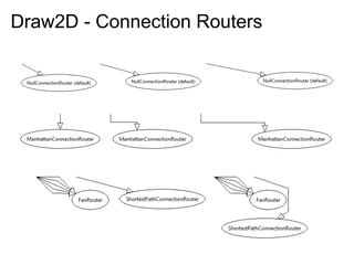 Draw2D - Connection Routers
 