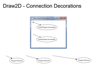 Draw2D - Connection Decorations
 
