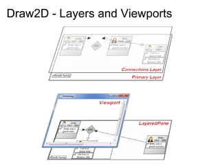 Draw2D - Layers and Viewports
 