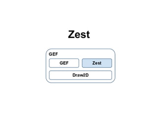 Zest
 