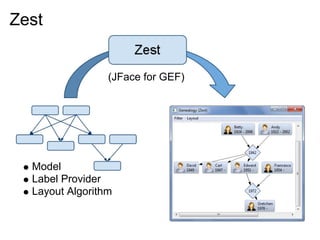 Zest


                 (JFace for GEF)




  Model
  Label Provider
  Layout Algorithm
 