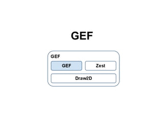 GEF
 