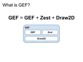 What is GEF?

  GEF = GEF + Zest + Draw2D
 