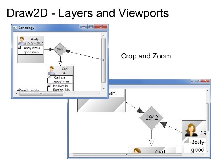 Layout Manager Draw2d | graphical editing framework gef 101 Layout Manager Draw2d | graphical editing framework gef 101