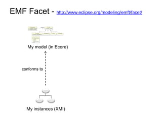 EMF Facet - http://www.eclipse.org/modeling/emft/facet/



        My model (in Ecore)



     conforms to




       My instances (XMI)
 