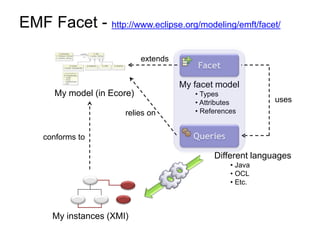 EMF Facet - http://www.eclipse.org/modeling/emft/facet/

                              extends
                                            Facet

                                        My facet model
        My model (in Ecore)                • Types
                                           • Attributes       uses
                        relies on          • References


     conforms to                           Queries

                                                Different languages
                                                     • Java
                                                     • OCL
                                                     • Etc.



       My instances (XMI)
 