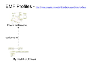 EMF Profiles - http://code.google.com/a/eclipselabs.org/p/emf-profiles/


 Ecore metamodel



conforms to




      My mod...