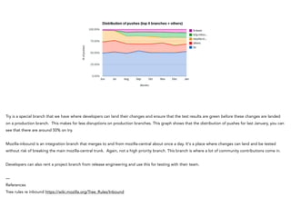 Try is a special branch that we have where developers can land their changes and ensure that the test results are green before these changes are landed
on a production branch. This makes for less disruptions on production branches. This graph shows that the distribution of pushes for last January, you can
see that there are around 50% on try.
!
Mozilla-inbound is an integration branch that merges to and from mozilla-central about once a day. It's a place where changes can land and be tested
without risk of breaking the main mozilla-central trunk. Again, not a high priority branch. This branch is where a lot of community contributions come in.
!
Developers can also rent a project branch from release engineering and use this for testing with their team.
!
—
References
Tree rules re inbound https://wiki.mozilla.org/Tree_Rules/Inbound
 