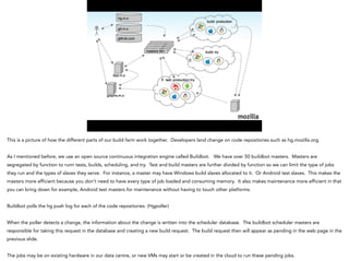 This is a picture of how the different parts of our build farm work together. Developers land change on code repositories such as hg.mozilla.org.
!
As I mentioned before, we use an open source continuous integration engine called Buildbot. We have over 50 buildbot masters. Masters are
segregated by function to runn tests, builds, scheduling, and try. Test and build masters are further divided by function so we can limit the type of jobs
they run and the types of slaves they serve. For instance, a master may have Windows build slaves allocated to it. Or Android test slaves. This makes the
masters more efficient because you don’t need to have every type of job loaded and consuming memory. It also makes maintenance more efficient in that
you can bring down for example, Android test masters for maintenance without having to touch other platforms.
!
Buildbot polls the hg push log for each of the code repositories. (Hgpoller)
!
When the poller detects a change, the information about the change is written into the scheduler database. The buildbot scheduler masters are
responsible for taking this request in the database and creating a new build request. The build request then will appear as pending in the web page in the
previous slide.
!
The jobs may be on existing hardware in our data centre, or new VMs may start or be created in the cloud to run these pending jobs.
 