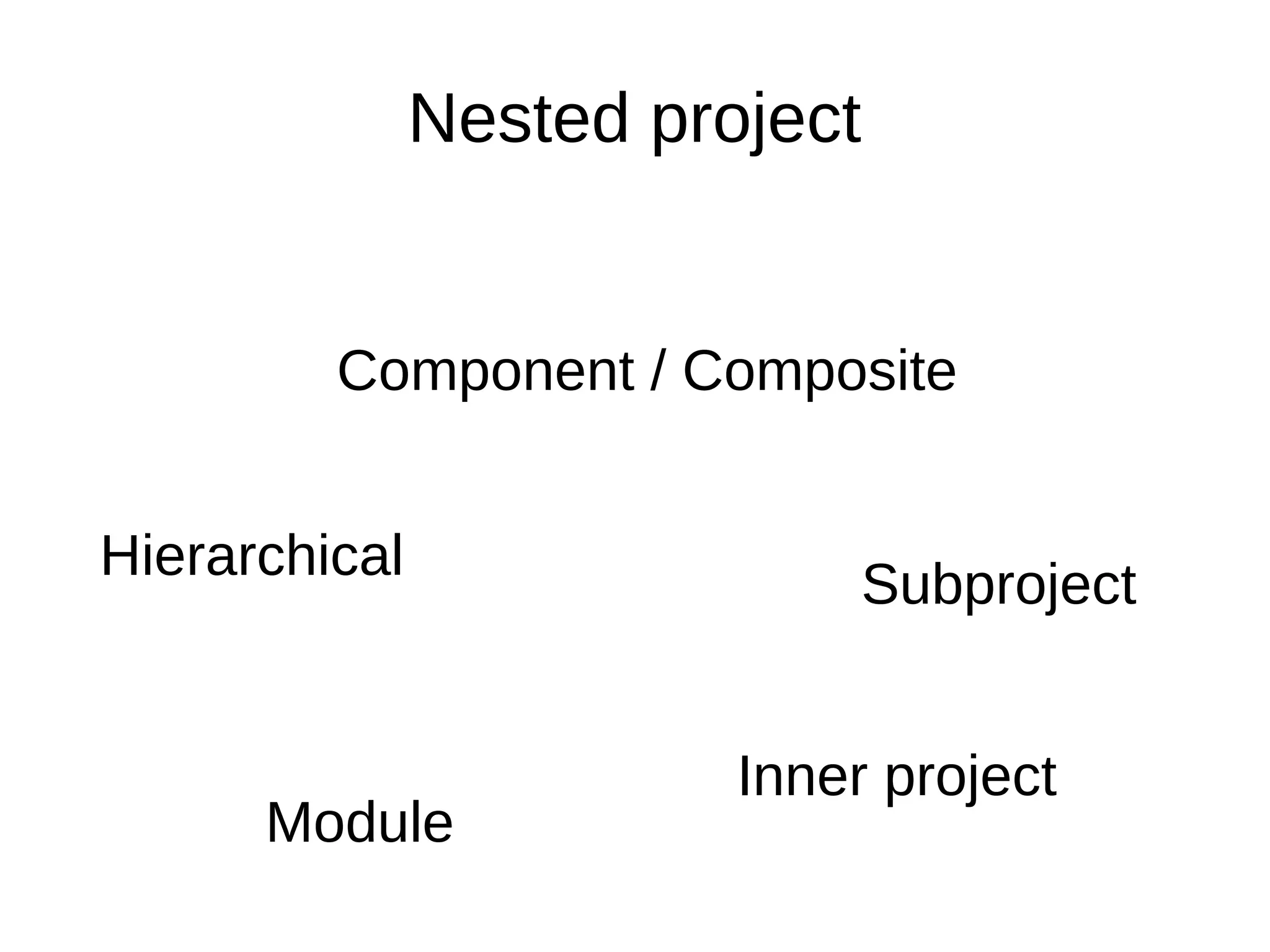 Nested project
Hierarchical
Component / Composite
Inner project
Module
Subproject
 