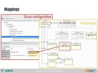 A Guided Tour of Eclipse Modeling
Mappings
Sirius configuration
Metamodel
 