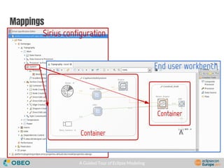A Guided Tour of Eclipse Modeling
Mappings
End user workbench
Container
Sirius configuration
Container
 