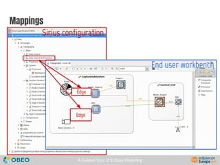 A Guided Tour of Eclipse Modeling
Mappings
End user workbench
Edge
Sirius configuration
Edge
 