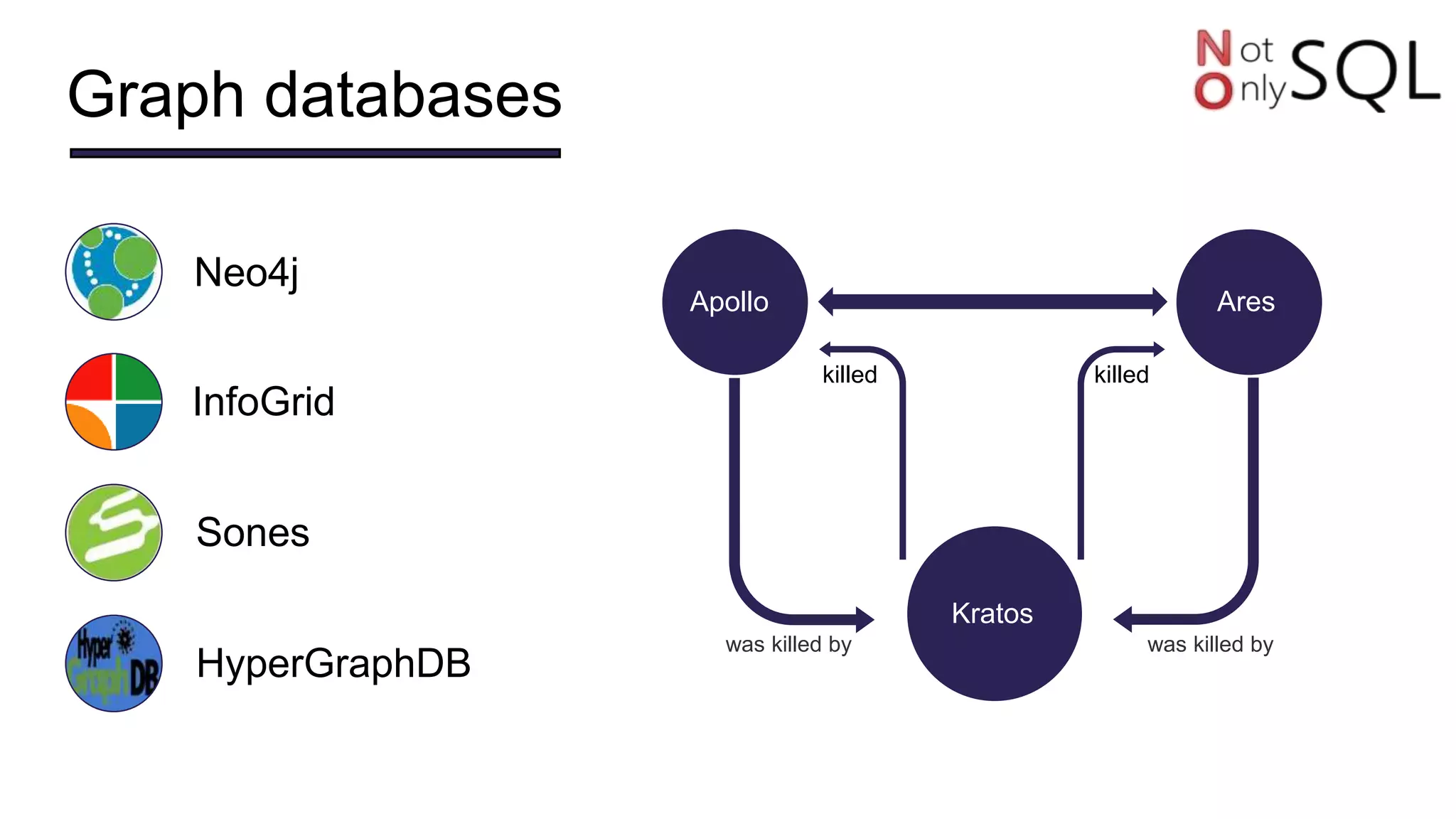 Graph databases
Apollo Ares
Kratos
was killed by was killed by
killed killed
Neo4j
InfoGrid
Sones
HyperGraphDB
 