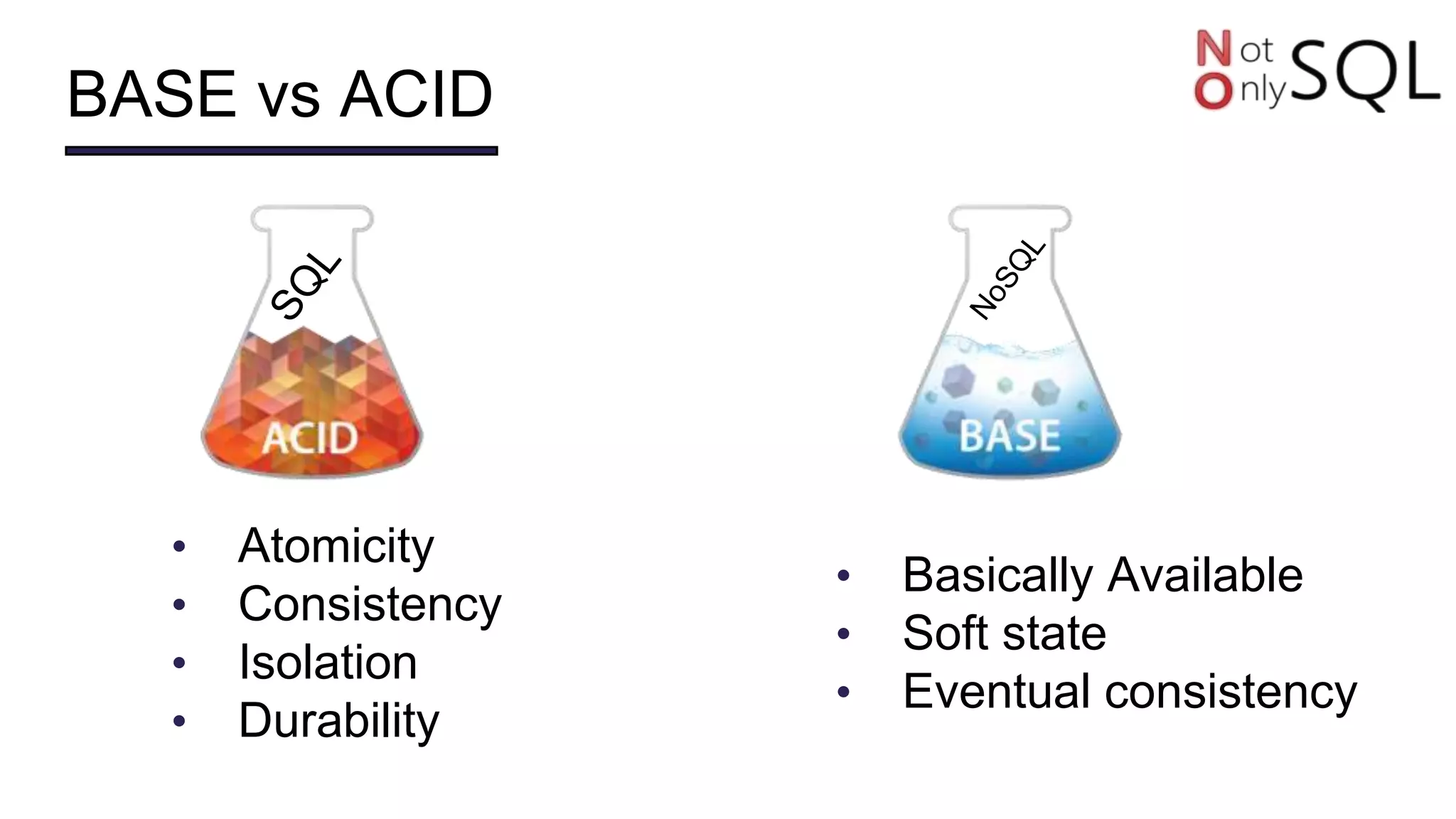 BASE vs ACID
• Basically Available
• Soft state
• Eventual consistency
• Atomicity
• Consistency
• Isolation
• Durability
 