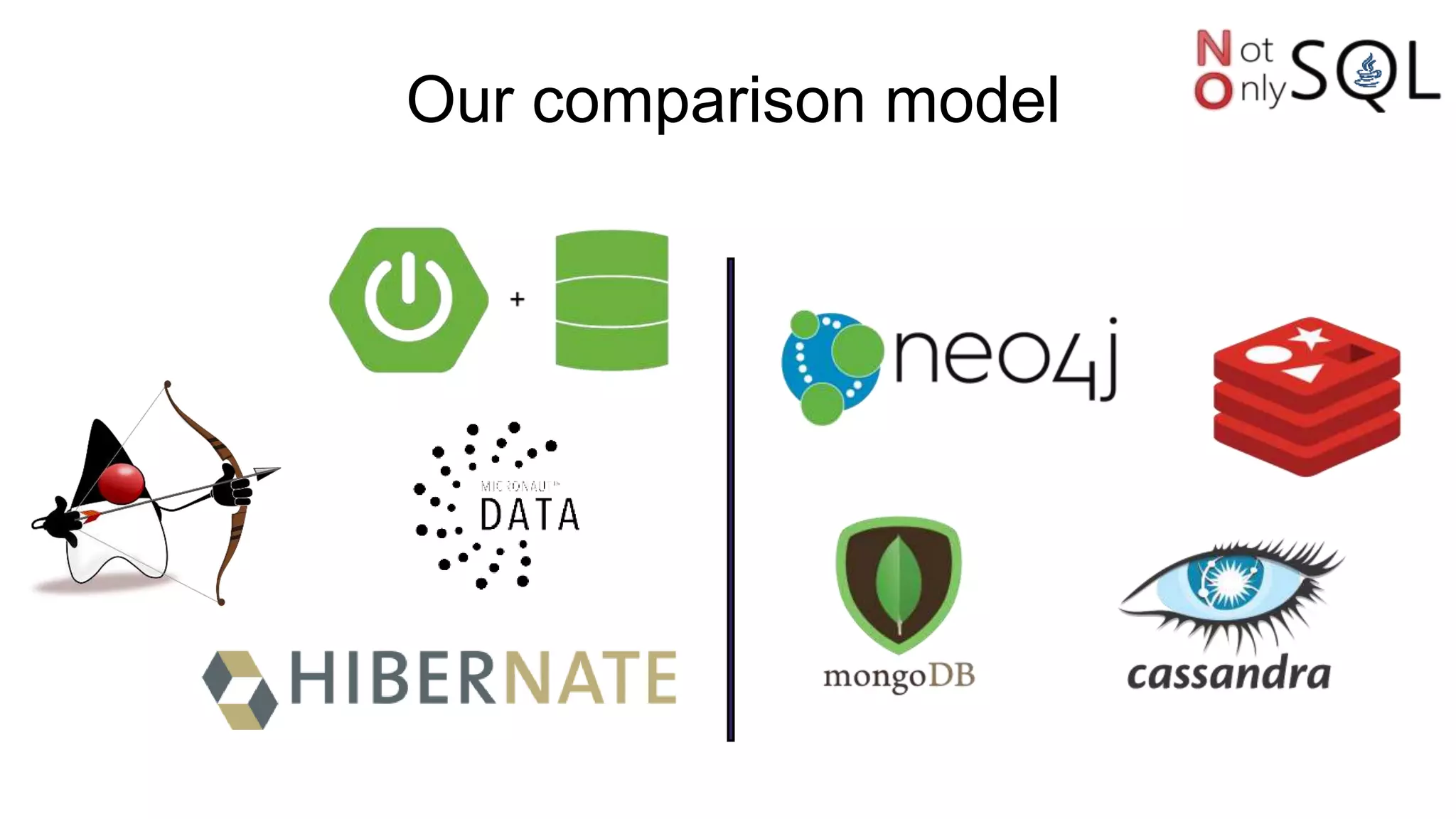 Our comparison model
 