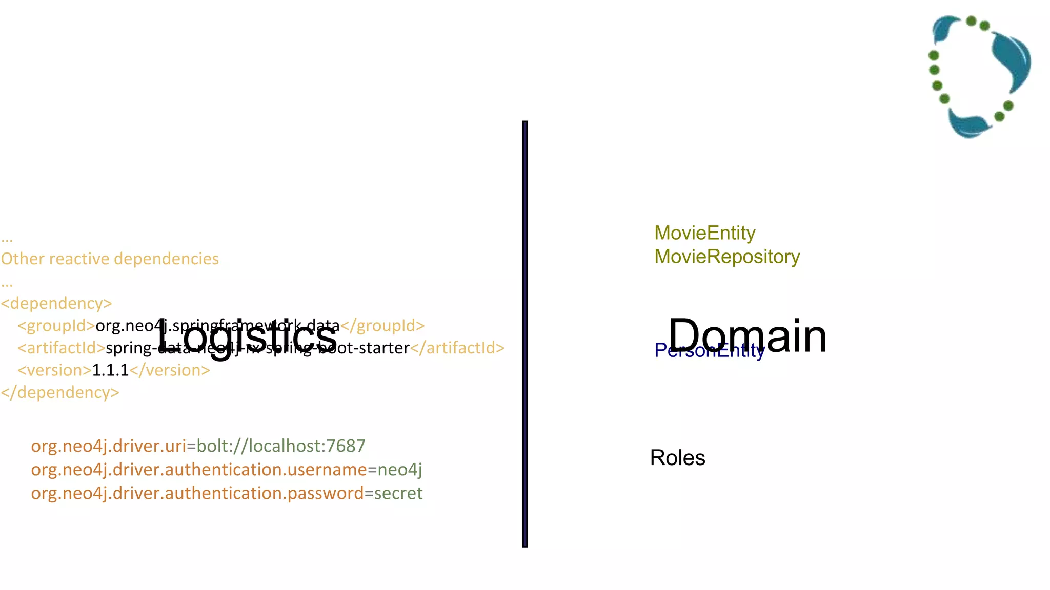 MovieEntity
MovieRepository
PersonEntity
Roles
…
Other reactive dependencies
…
<dependency>
<groupId>org.neo4j.springframework.data</groupId>
<artifactId>spring-data-neo4j-rx-spring-boot-starter</artifactId>
<version>1.1.1</version>
</dependency>
org.neo4j.driver.uri=bolt://localhost:7687
org.neo4j.driver.authentication.username=neo4j
org.neo4j.driver.authentication.password=secret
Logistics Domain
 