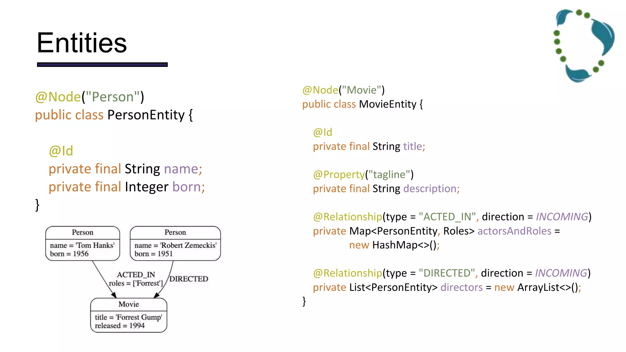 Entities
@Node("Person")
public class PersonEntity {
@Id
private final String name;
private final Integer born;
}
@Node("Movie")
public class MovieEntity {
@Id
private final String title;
@Property("tagline")
private final String description;
@Relationship(type = "ACTED_IN", direction = INCOMING)
private Map<PersonEntity, Roles> actorsAndRoles =
new HashMap<>();
@Relationship(type = "DIRECTED", direction = INCOMING)
private List<PersonEntity> directors = new ArrayList<>();
}
 
