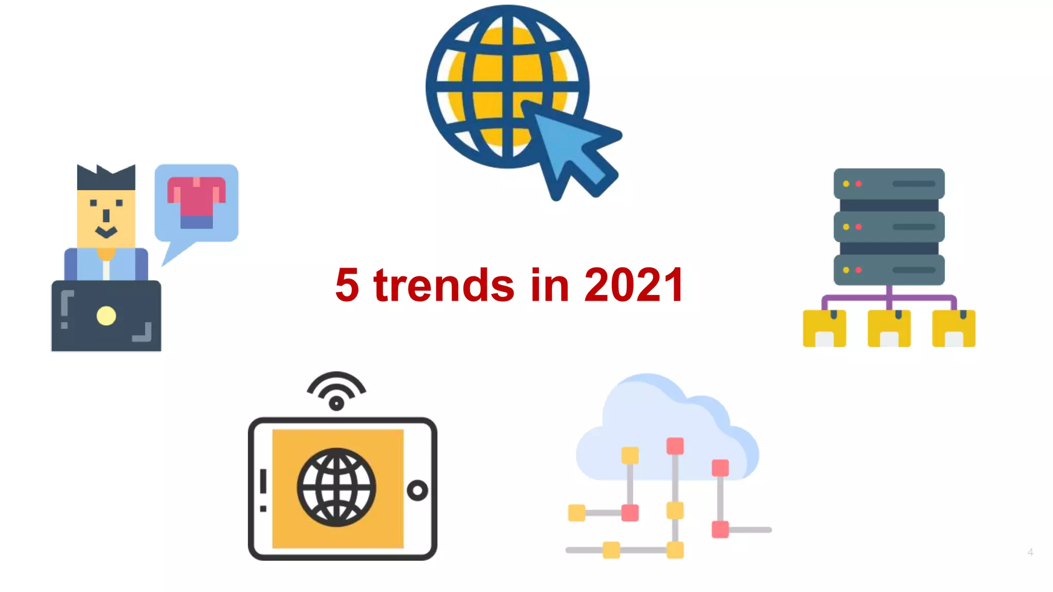 4
5 trends in 2021
 