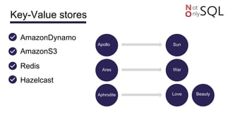Key-Value stores
AmazonS3
Apollo
Ares
Aphrodite
Sun
War
Love Beauty
AmazonDynamo
Hazelcast
Redis
 