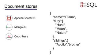 Document stores
{
"name":"Diana",
"duty":[
"Hunt",
"Moon",
"Nature"
],
"siblings":{
"Apollo":"brother"
}
}
ApacheCouchDB
MongoDB
Couchbase
 