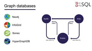 Graph databases
Apollo Ares
Kratos
was killed by was killed by
killed killed
Neo4j
InfoGrid
Sones
HyperGraphDB
 